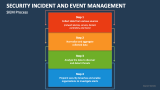 Security Incident and Event Management PowerPoint and Google Slides ...