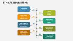 Ethical Issues in HR - Slide 1