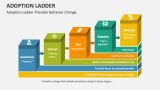 Adoption Ladder Provider Behavior Change - Slide 2