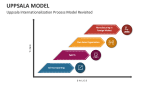 Uppsala Internationalization Process Model Revisited - Slide 1