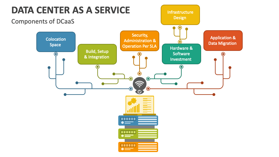 Data center as a service powerpoint presentation slides ppt template
