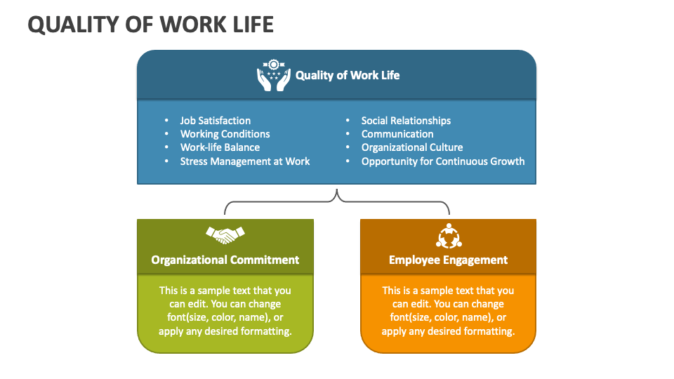 Quality of Work Life PowerPoint Presentation Slides PPT Template