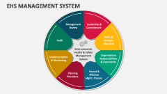 EHS Management System - Slide 1