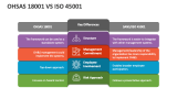 OHSAS 18001 Vs Iso 45001 - Slide