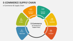 E-Commerce and Supply Chain - Slide 1