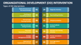 Types of Organizational Development (OD) Interventions - Slide 4