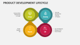 Product Development Lifecycle Slide 7