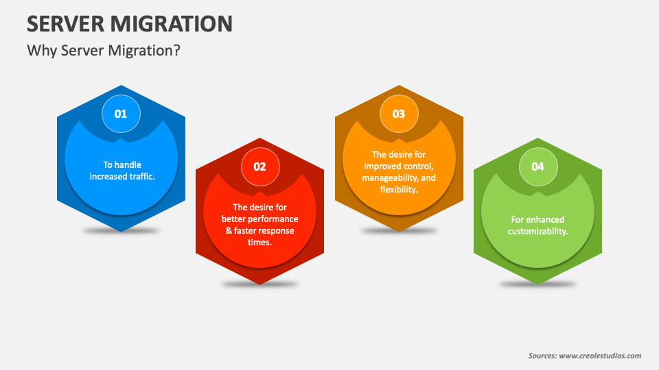 Server migration powerpoint and google slides template ppt slides