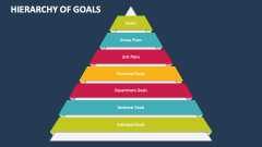 Hierarchy of Goals - Slide 1