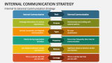Internal Vs External Communication Strategy - Slide 3