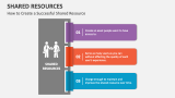 How to Create a Successful Shared Resource - Slide 3