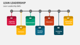 Lean Leadership Skills - Slide 6