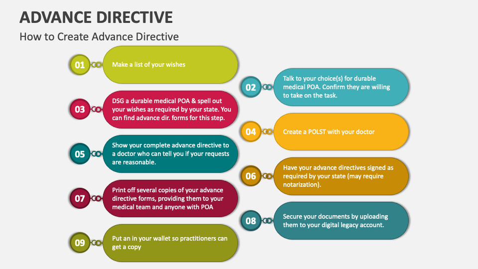 Advance Directive PowerPoint and Google Slides Template - PPT Slides