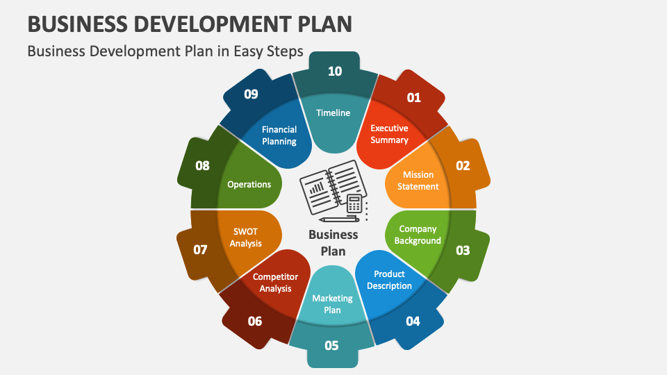 meaning of business development plan