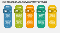 Five Stages of Agile Development Lifecycle - Slide 1