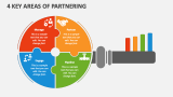 4 Key Areas of Partnering - Slide 1