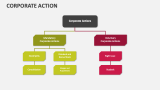Corporate Action - Slide 5