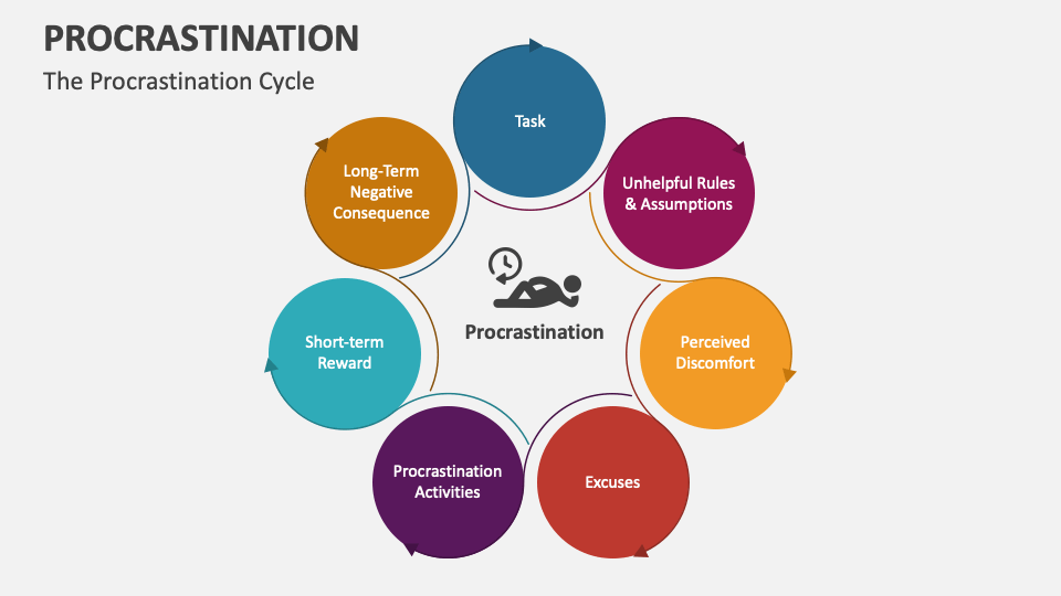 Procrastination powerpoint presentation slides ppt template
