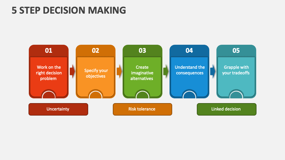 presentation of making decision