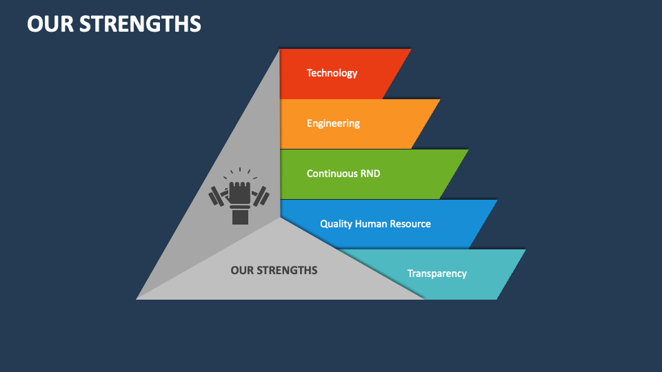 Our Strengths PowerPoint Presentation Slides PPT Template
