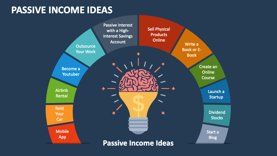 Passive Ideas PowerPoint and Google Slides Template PPT Slides