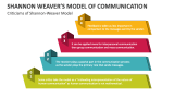 Criticisms of Shannon-Weaver Model of Communication - Slide 3
