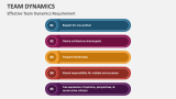 Effective Team Dynamics Requirement - Slide 4