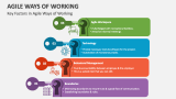 Key Factors in Agile Ways of Working - Slide 3