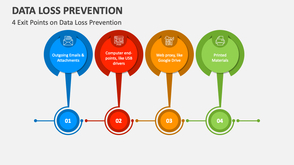 data loss prevention presentation ppt