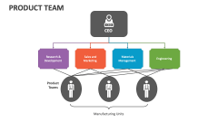 Product Team - Slide 1