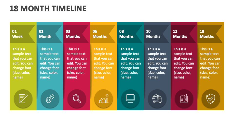 18 Month Timeline PowerPoint Presentation Slides PPT Template