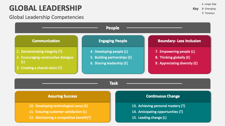 Global Leadership PowerPoint Presentation Slides PPT Template
