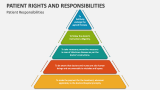 Patient Rights and Responsibilities - Slide 1