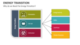 Why do we Need the Energy Transition? - Slide 3
