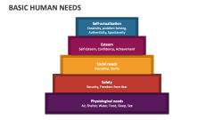 Basic Human Needs - Slide 1
