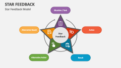 STAR Feedback Model - Slide 1