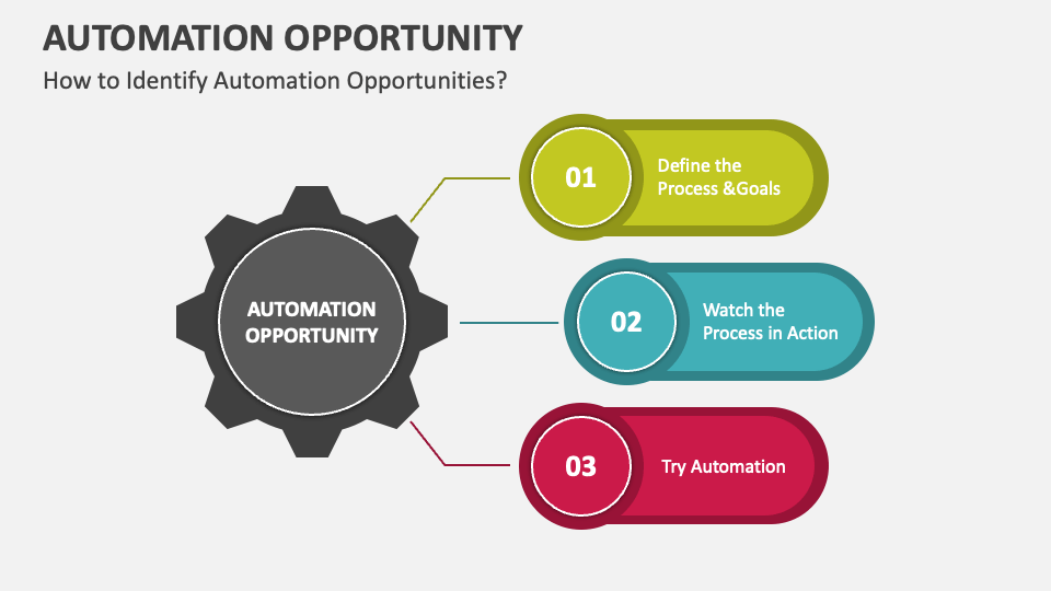 Automation Opportunity PowerPoint Presentation Slides PPT Template