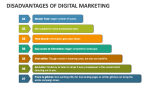 Disadvantages of Digital Marketing - Slide 3