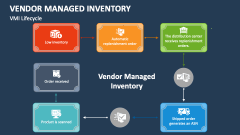 VMI Lifecycle - Slide 1