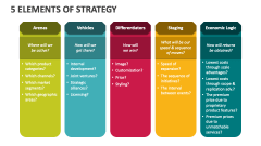 5 Elements of Strategy - Slide 1