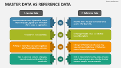 Master Data Vs Reference Data - Slide