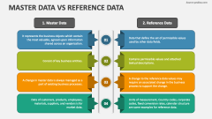 Master Data Vs Reference Data PowerPoint Presentation Slides - PPT Template