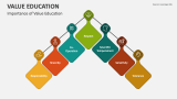 Importance of Value Education - Slide 2