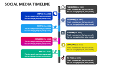 Social Media Timeline - Slide 1