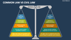 Common Law Vs Civil Law - Slide