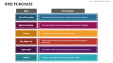 Hire Purchase - Slide 6