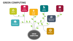 Green Computing - Slide 1