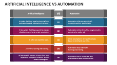 Artificial Intelligence Vs Automation - Slide 1