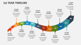 1st Year Timeline - Slide 2