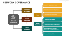 Network Governance - Slide 1